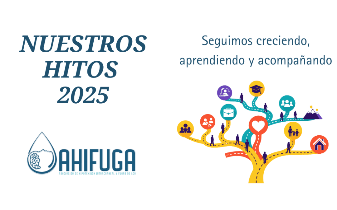 Logros 2025