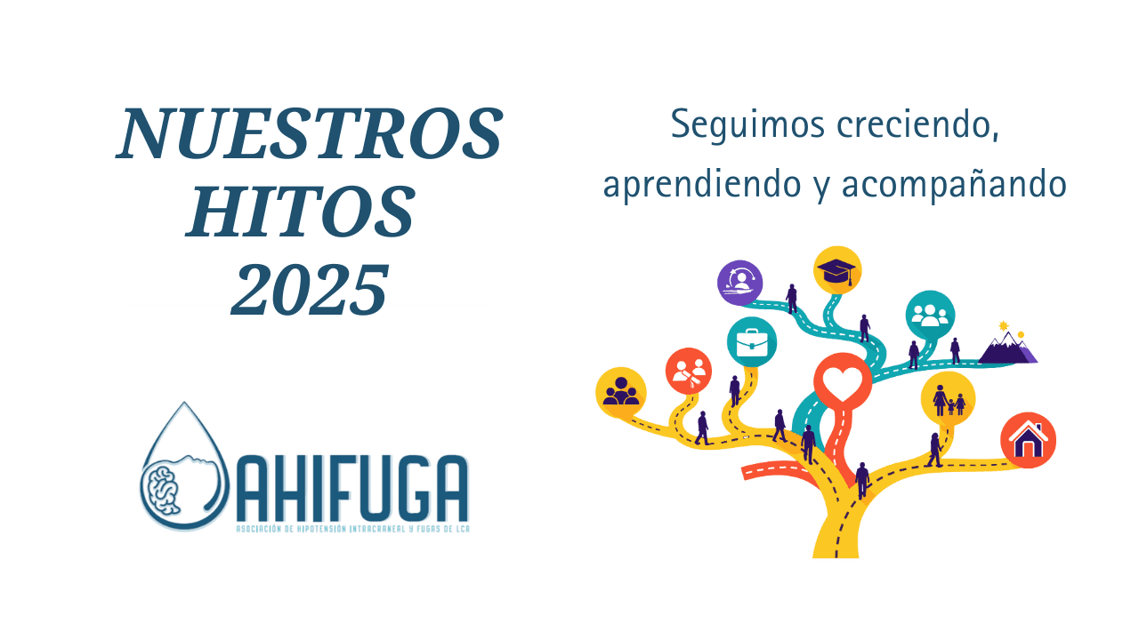 Logros 2025